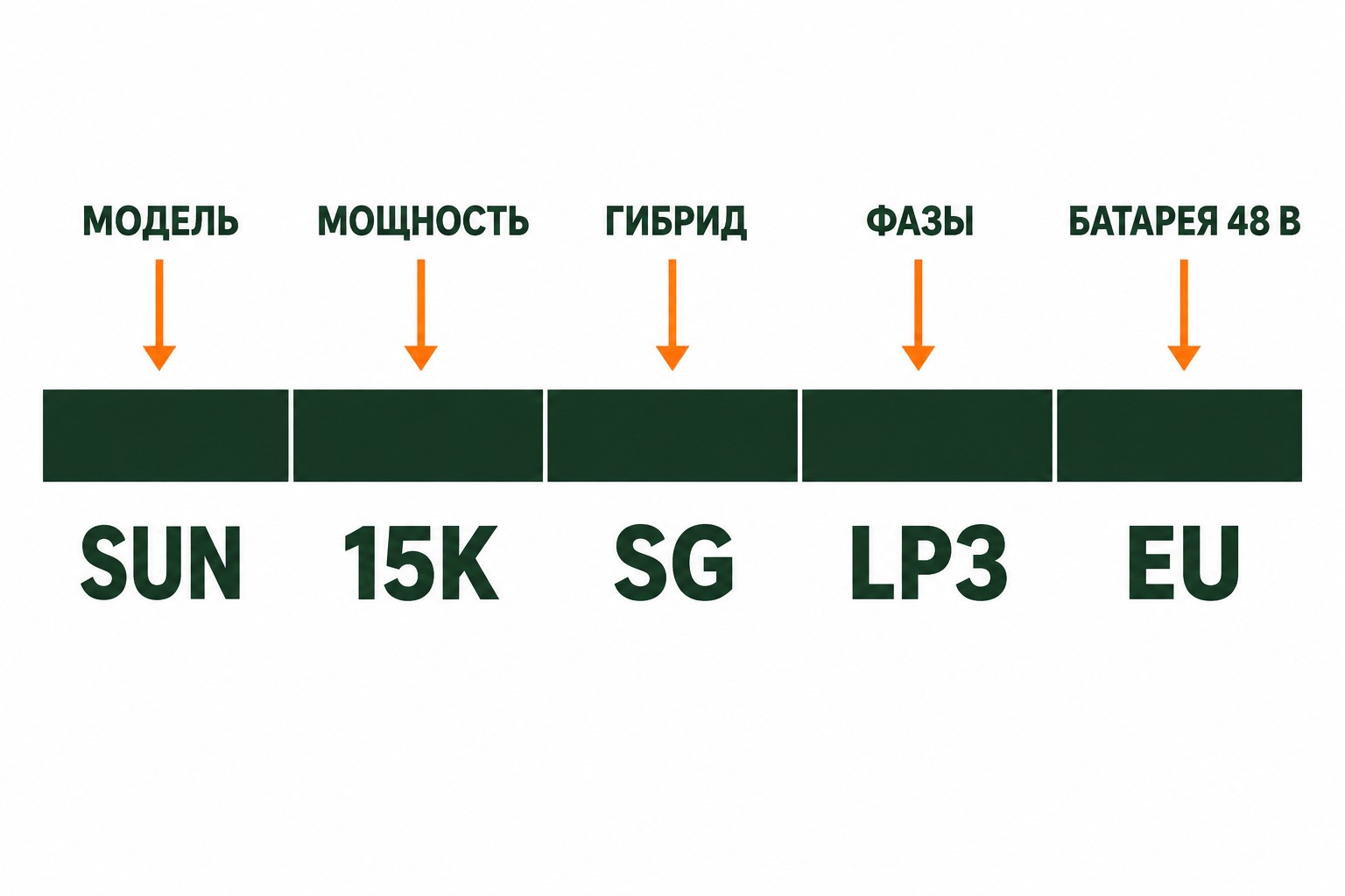 Расшифровка маркировки инвертора Deye: серия, мощность, тип, фаза, напряжение батареи