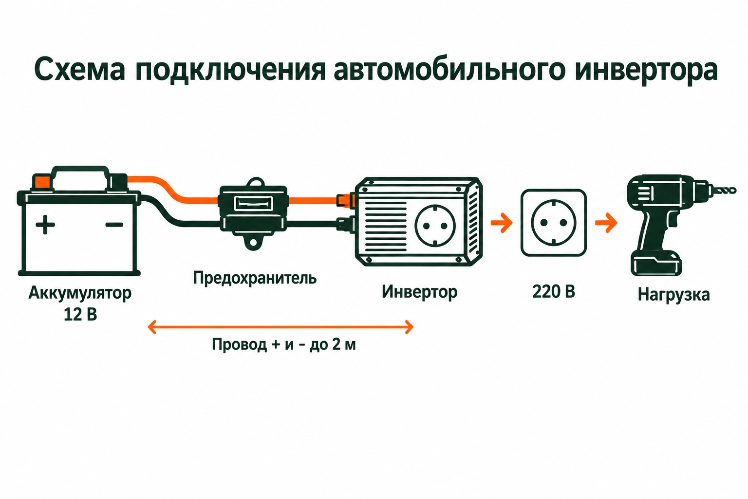 Схема подключения автомобильного инвертора к аккумулятору через предохранитель