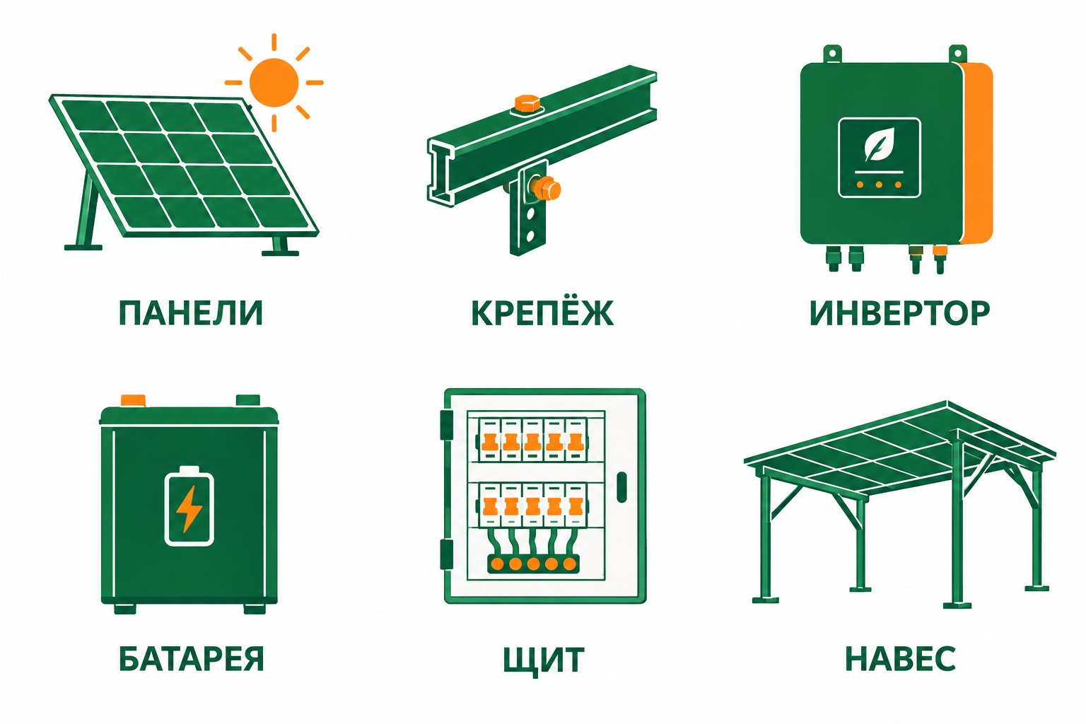 Состав солнечного навеса: панели, крепёж, инвертор, батарея, щит, навес