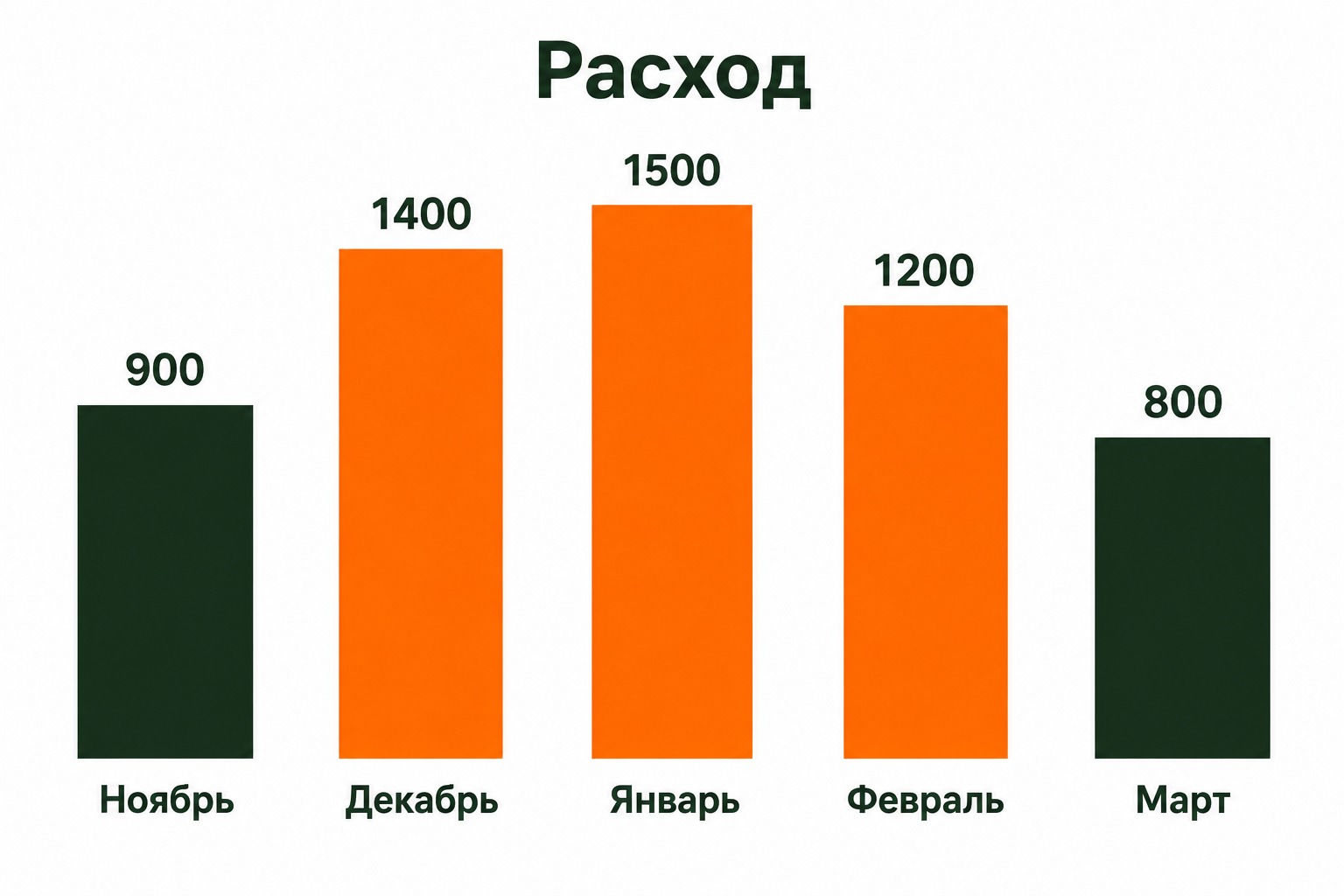 Расход электроэнергии на отопление дома 120 квадратных метров по месяцам отопительного сезона в Сочи