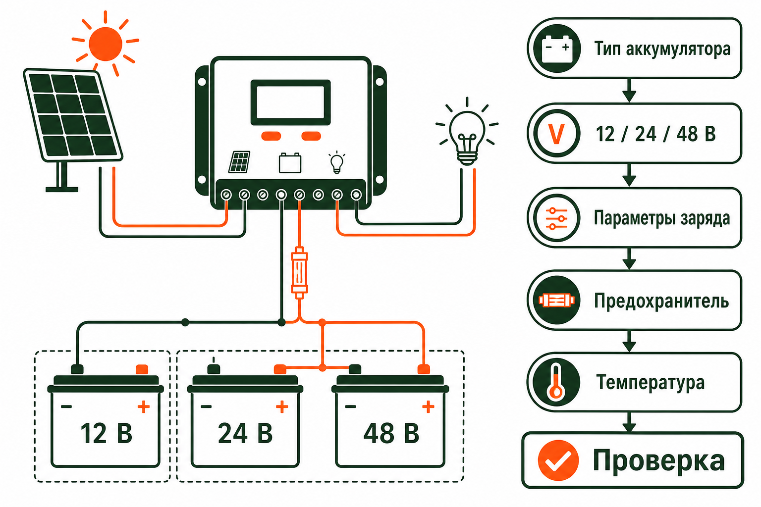 Настройка солнечного контроллера для литиевого и свинцового аккумулятора