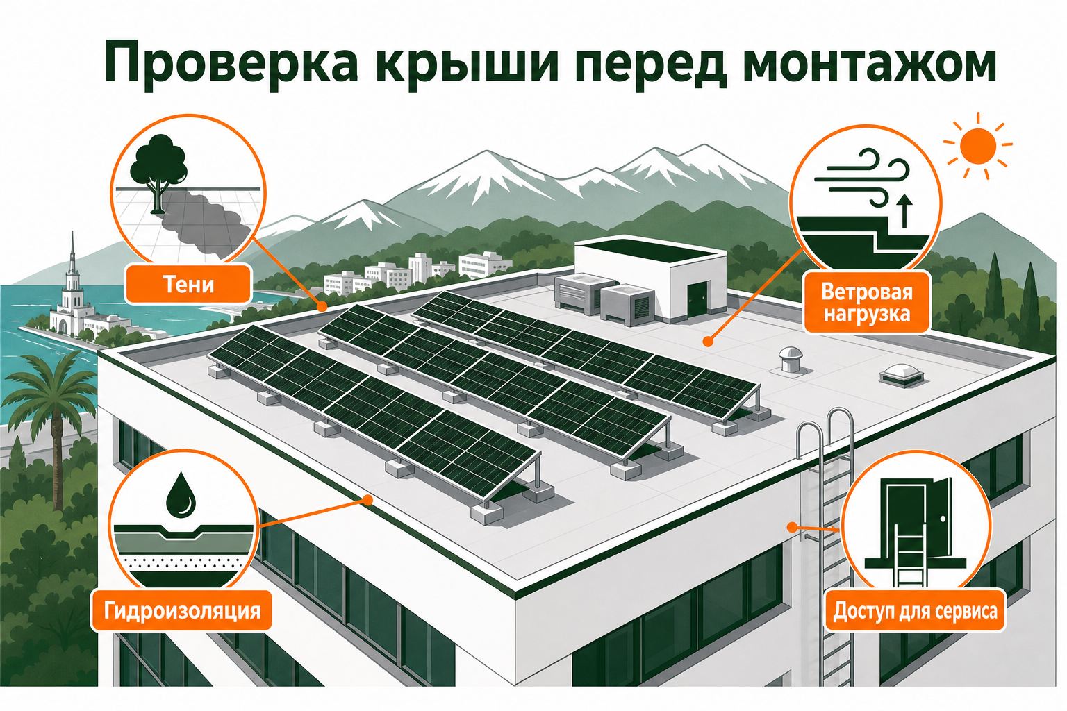Схема проверки крыши и размещения солнечных панелей на коммерческом объекте в Сочи