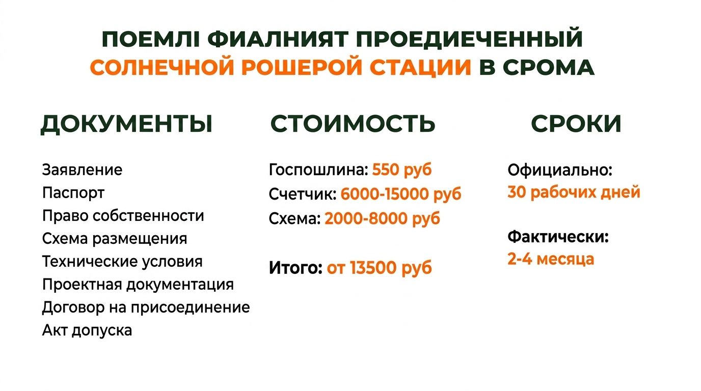 Документы, стоимость и сроки